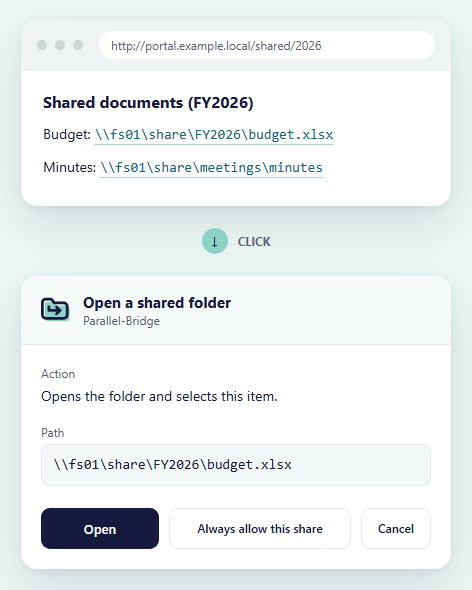 Clicking a link shows a confirmation with the full path
