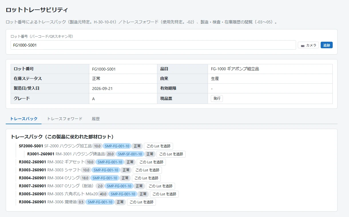 トレーサビリティ画面。製品ロットFG1000-S001のトレースバック結果として、半製品SF2000-S001とその鋳造品ロット、7つの部材ロットが階層表示されている